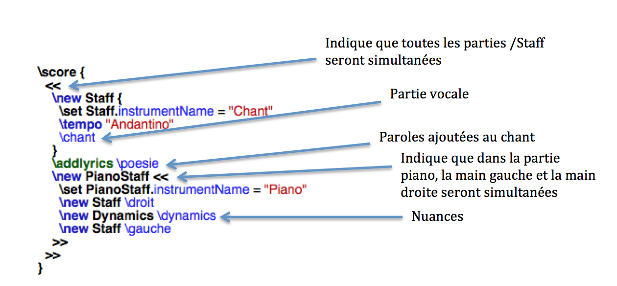 structure-partition-lilypond