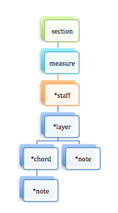 element-section